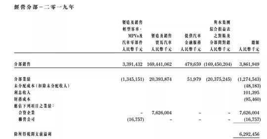 收益38.62亿、净利67.62亿，华晨的好日子还有多久？