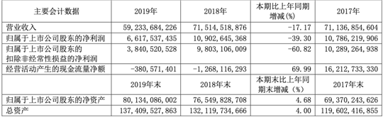 销量，广汽,汽车销量,新能源汽车