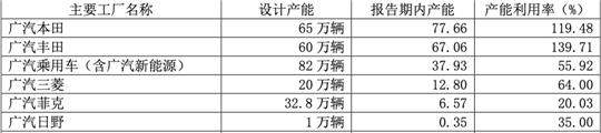 销量，广汽,汽车销量,新能源汽车