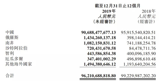 8个关键数据，读懂2019年长城汽车财报