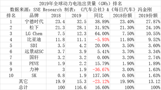 比亚迪难看的财报背后