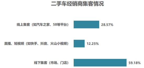 3月库存预警指数明显回落 二手车迎重大利好