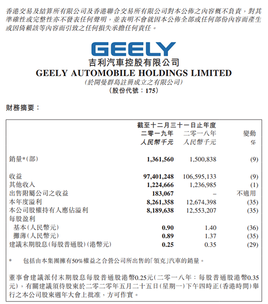 多家车企2019年财报