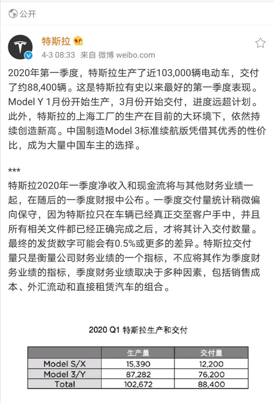 电动汽车，特斯拉，疫情，特斯拉,汽车销量,电动汽车,新能源汽车