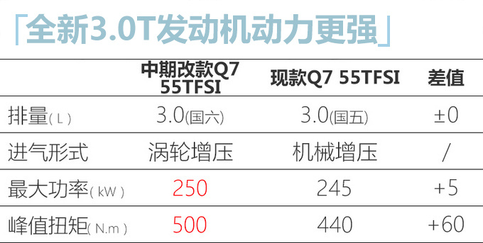 奥迪新Q7上市时间,奥迪新Q7配置，奥迪新Q7价格