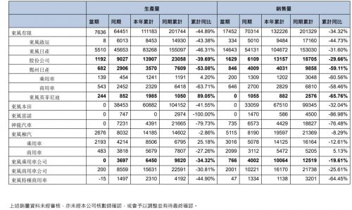 市川敦和陈昊接任东风有限副总裁 丁绍斌调任东风乘用车