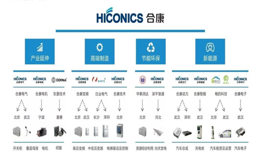 美的：我只想搞机器人和自动化，你们却想让我造车