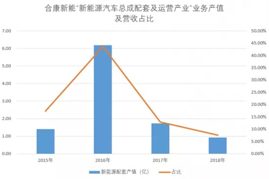 美的：我只想搞机器人和自动化，你们却想让我造车