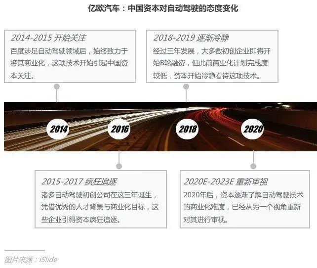 关于自动驾驶你想知道的“干货”