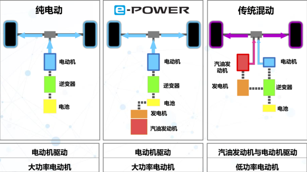 东风日产,东风日产,增程式发动机车型 东风日产,东风日产,增程式发动机车型