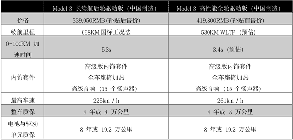 特斯拉，国产长续航版Model 3