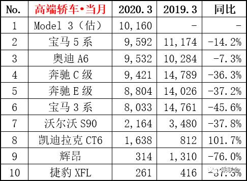 特斯拉，国产长续航版Model 3