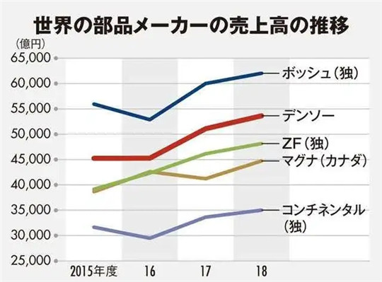 丰田to电装：触电之后，我馋你的身子