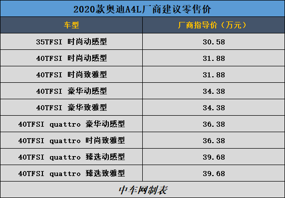 奥迪A4，奥迪A4L上市,奥迪A4L车型