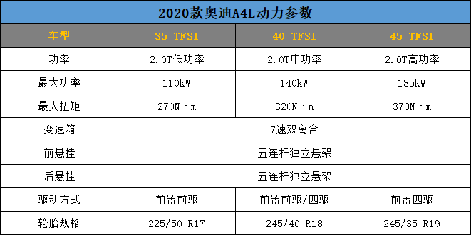 奥迪A4，奥迪A4L上市,奥迪A4L车型