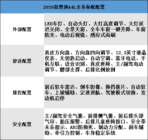 奥迪A4，奥迪A4L上市,奥迪A4L车型