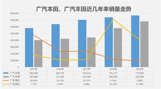 丰田/本田攻百万目标，得看看先驱们都踩过哪些坑