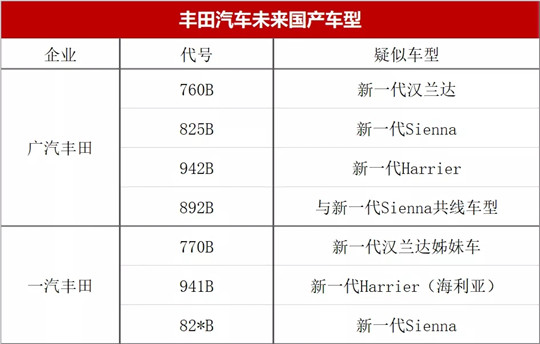 丰田/本田攻百万目标，得看看先驱们都踩过哪些坑