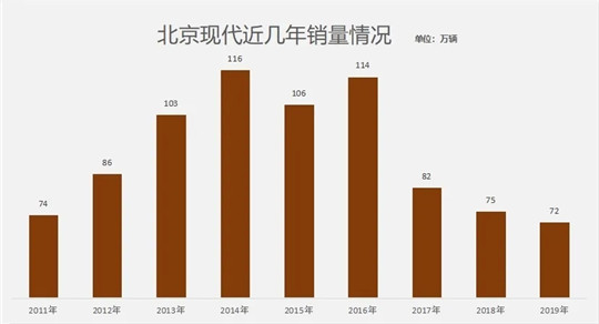 丰田/本田攻百万目标，得看看先驱们都踩过哪些坑