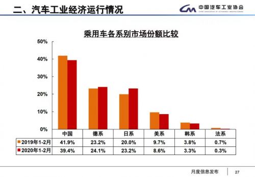 疫情加速中国车市新一轮洗牌 头部车企或互换角色