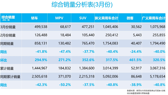 车市反转仍临考验 促汽车消费需一揽子政策