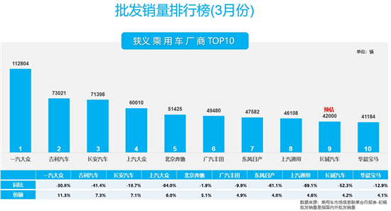 车市反转仍临考验 促汽车消费需一揽子政策