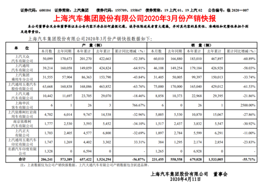 上汽集团合资板块陨落？