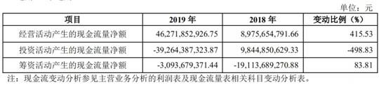 扣非净利润下跌33.41%，巨头上汽究竟遭遇了什么？