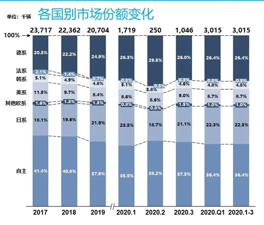 销量，3月汽车销量,汽车销量，车企销量排行榜