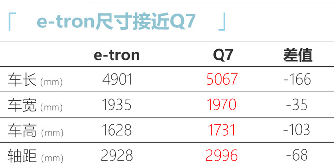 奥迪纯电动Q7将国产-续航500km 预计售价55万元-图1