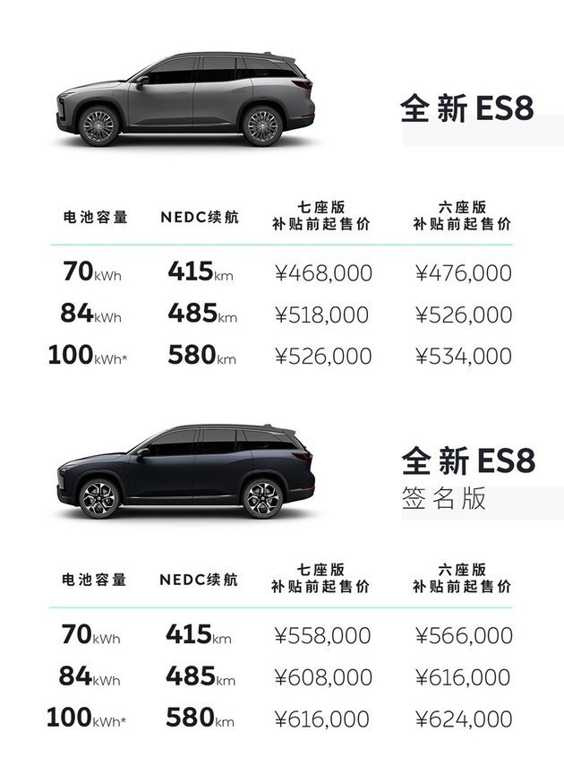 SUV，蔚来，蔚来ES8