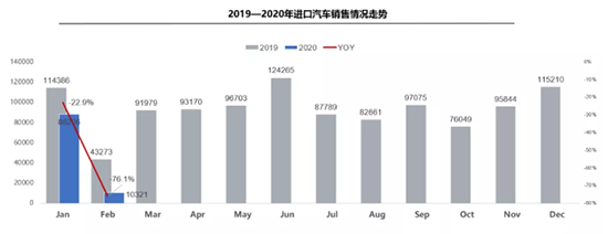 销量，疫情，汽车销量