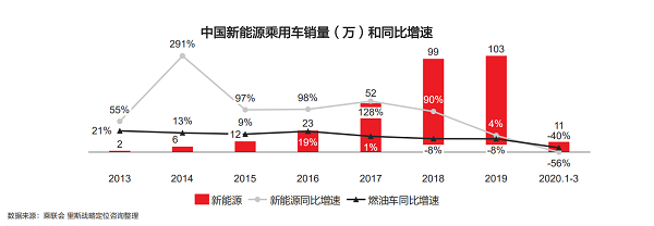 销量，特斯拉，汽车,汽车销量,特斯拉