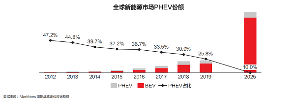 销量，特斯拉，汽车,汽车销量,特斯拉