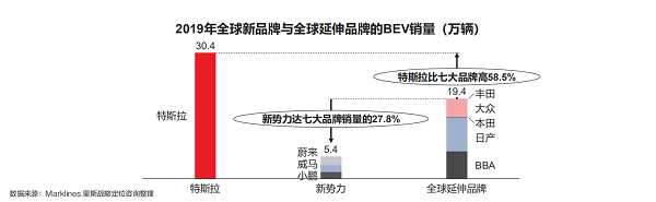 销量，特斯拉，汽车,汽车销量,特斯拉