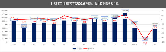 二手车“新政”正当时 助力公司化全新运作