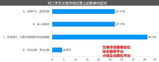 二手车“新政”正当时 助力公司化全新运作