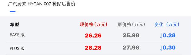 新能源汽车,HYCAN 007调价 新能源汽车,HYCAN 007调价