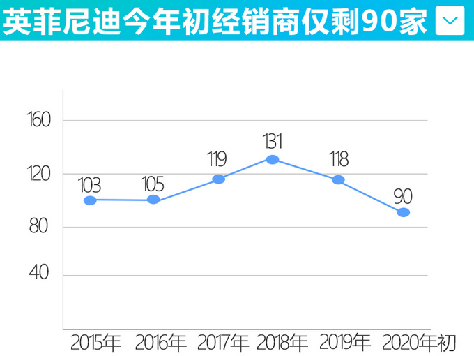 英菲尼迪新车,英菲尼迪经销商