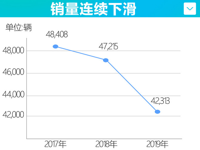 英菲尼迪新车,英菲尼迪经销商