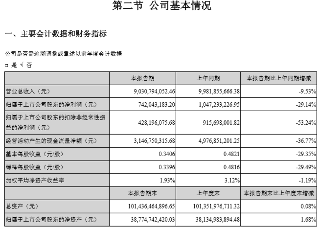 宁德时代，宁德时代财报