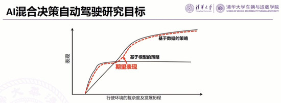 清华大学:汽车智能加速发展 电动共享成趋势