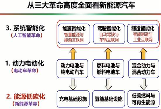 清华大学:汽车智能加速发展 电动共享成趋势