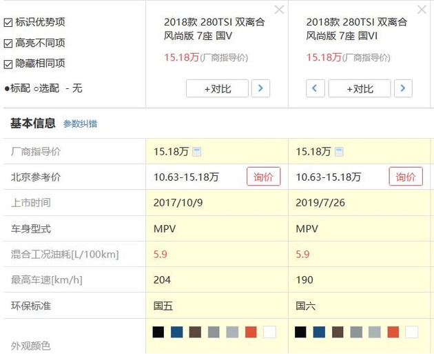 薅羊毛吗?买车嫌厂家、地方补贴太少?国家出面解决国五车 薅羊毛吗?买车嫌厂家、地方补贴太少?国家出面解决国五车