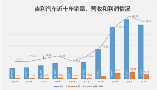 下一个十年 出售沃尔沃？| 吉沃“裂变”