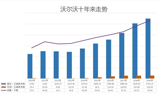 下一个十年 出售沃尔沃？| 吉沃“裂变”