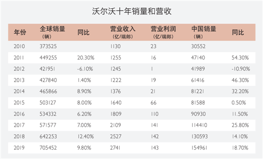 领克逼沃尔沃回“娘家”｜吉沃“裂变”