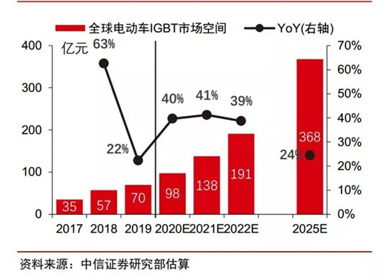 比亚迪，比亚迪,新能源汽车