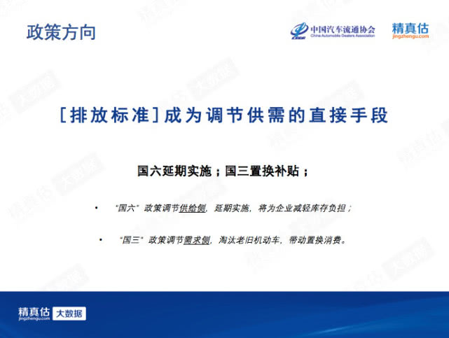 二手车，政策，新能源汽车