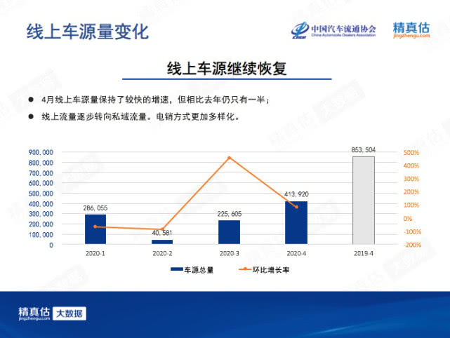 二手车，政策，新能源汽车
